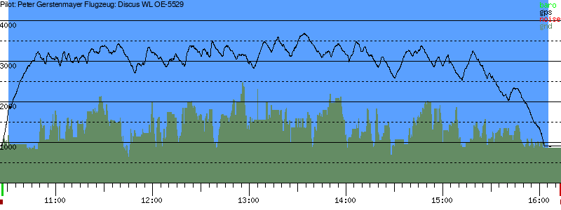 Barometer